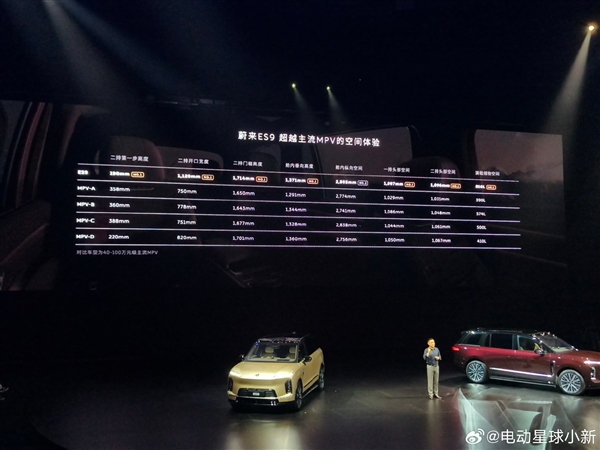 李斌:蔚来ES9是一台可以让你忘记MPV的行政旗舰SUV