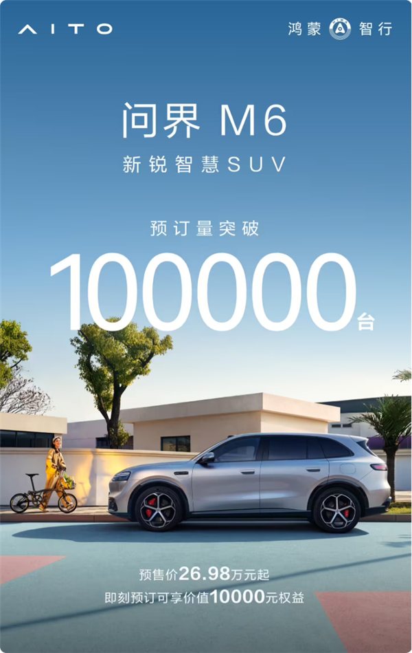 爆单!问界M6预售不到20天预订破10万台