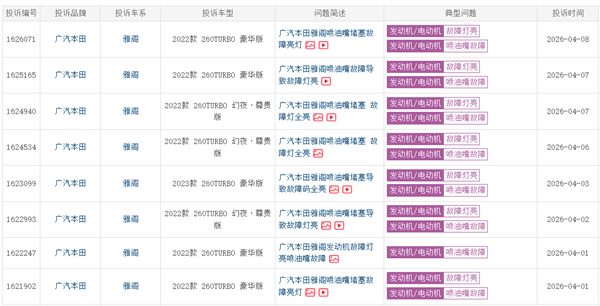 因喷油嘴堵塞 本田雅阁遭集体投诉！车主：4S店说我加的油不行