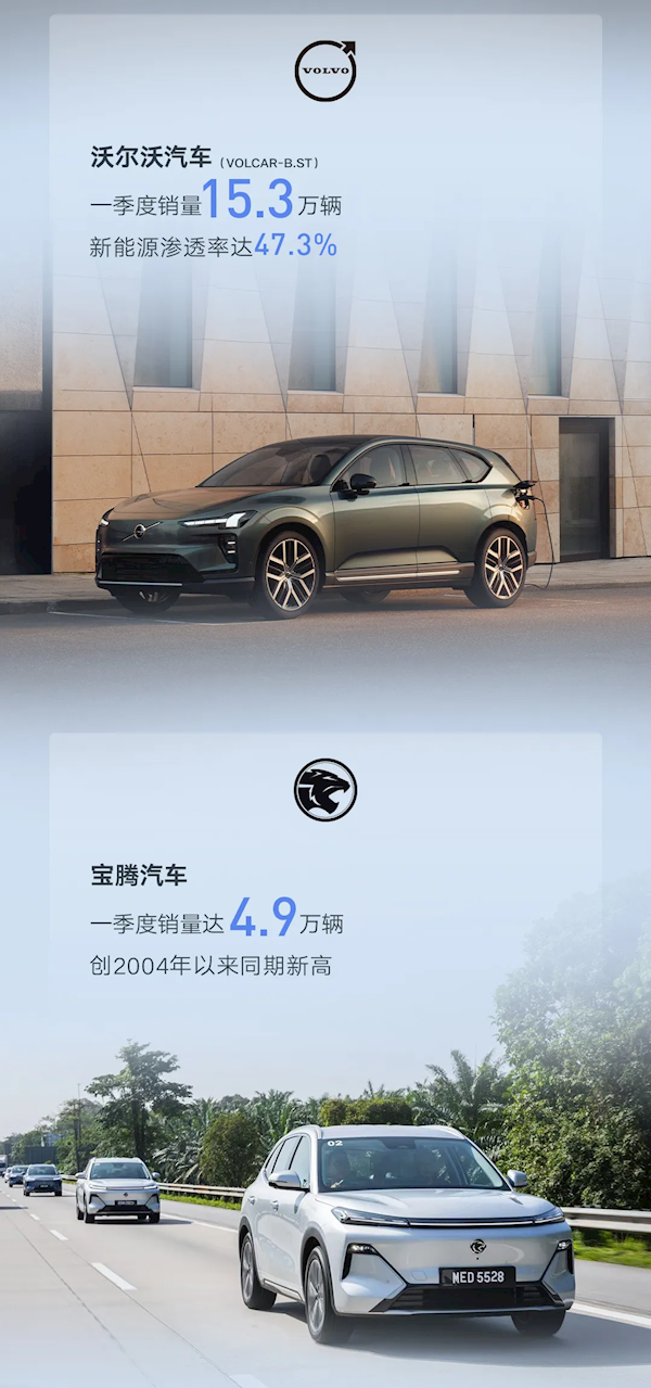 吉利汽车Q1销量创历史新高！总销量93.8万台 超一半是绿牌车