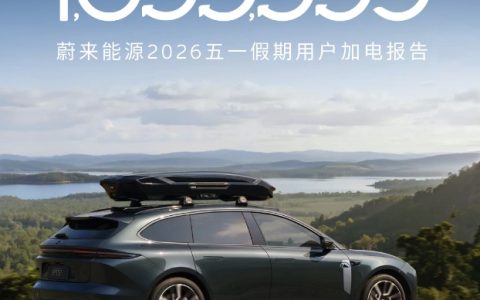 蔚来五一高速补能占全国16.3%，五天换电突破100万次