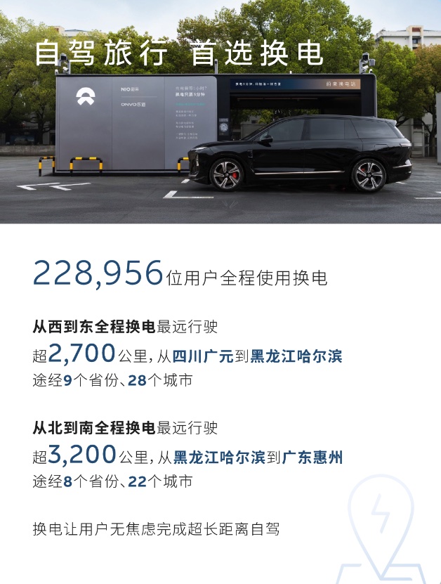 蔚来五一高速补能占全国16.3%，五天换电突破100万次