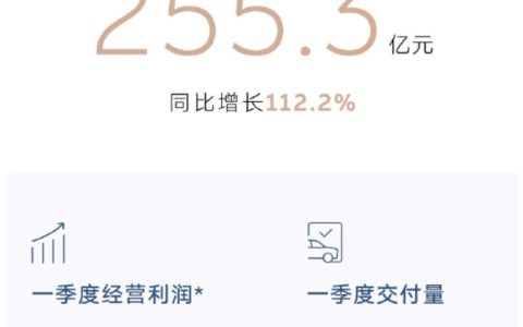 蔚来连续两个季度盈利！2026年二季度交付指引11万辆至11.5万辆