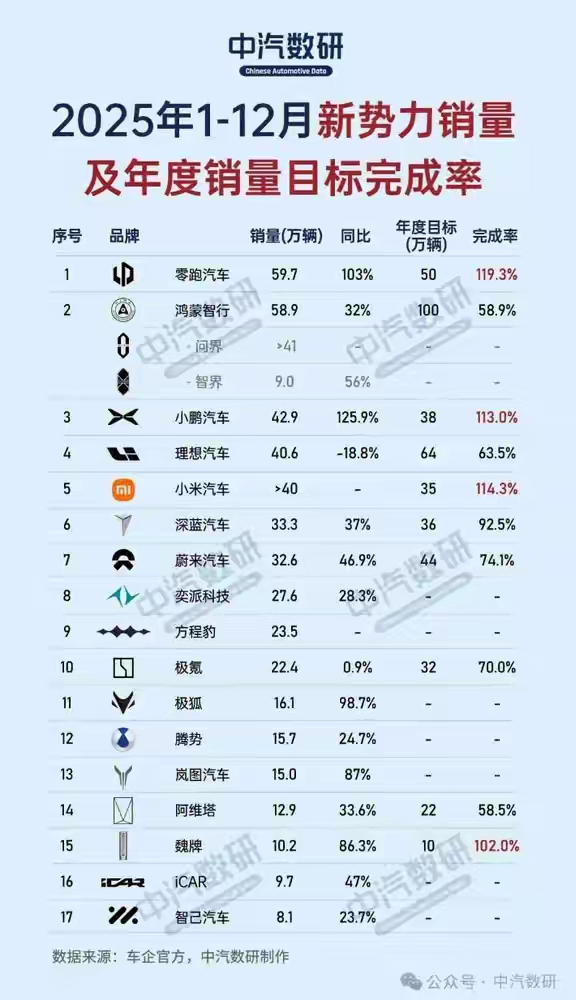深蓝与阿维塔整合前夜:持续亏损、三度增资,携手京东