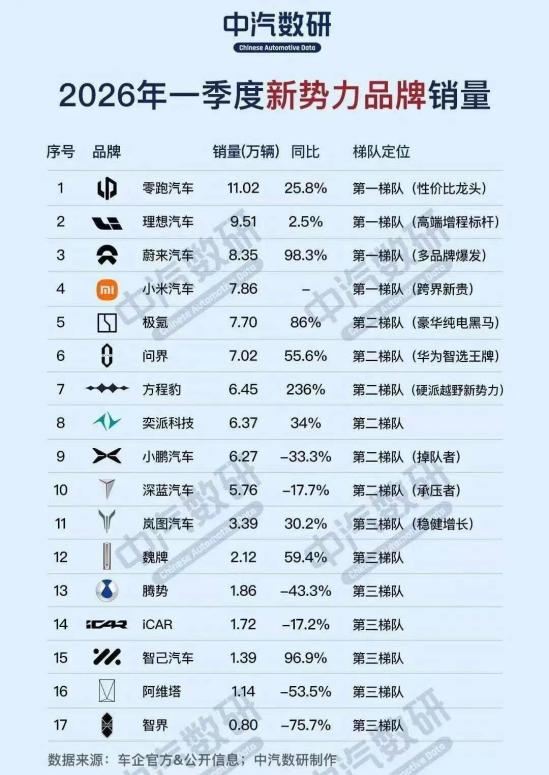 深蓝与阿维塔整合前夜:持续亏损、三度增资,携手京东