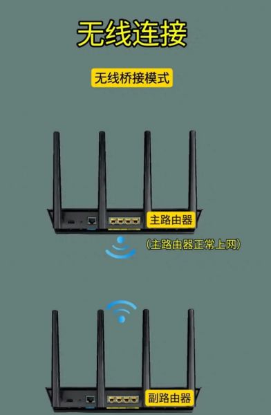 路由器无线桥接全攻略：让WiFi信号覆盖全屋，不再有死角