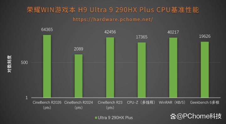 首发防眩晕技术! 荣耀WIN游戏本H9优缺点汇总