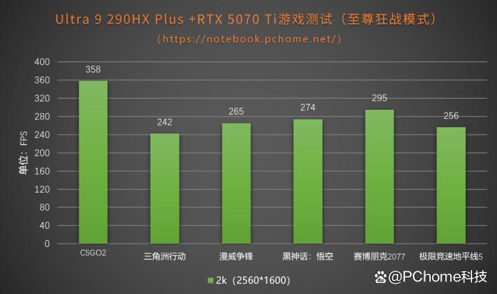 首发防眩晕技术! 荣耀WIN游戏本H9优缺点汇总