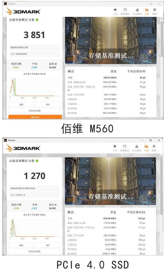 高效低温服务个人AI! 佰维M560灵梭PCIe5.0高速固态硬盘测评