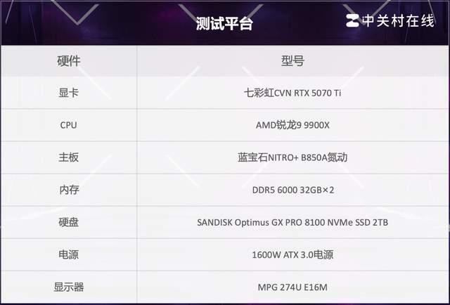 提速专业创作! 闪迪SANDISK Optimus GX PRO 8100 NVMe SSD评测