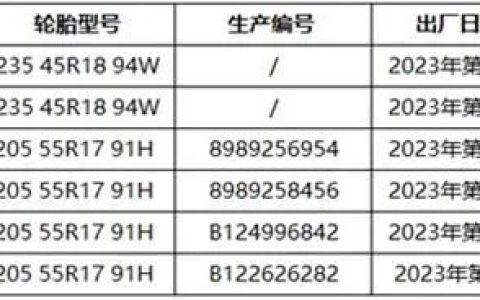 大众轮胎开裂投诉超5千条！投诉平台将车主轮胎送检：开裂不影响安全及寿命