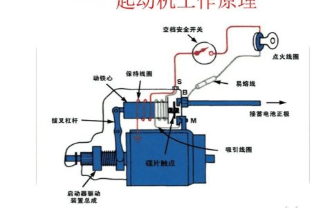 汽车起动机的工作原理是什么