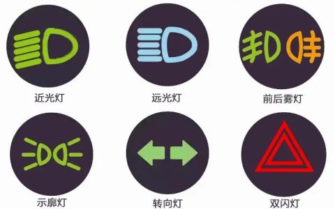 车灯标志和名称图解