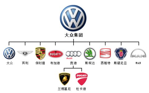 大众旗下品牌有哪些品牌