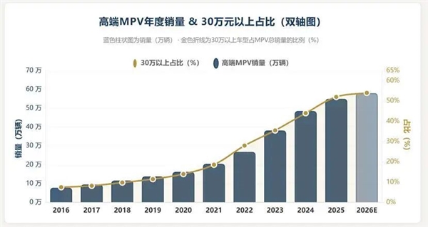 华为9系MPV 想摸着理想MEGA过河