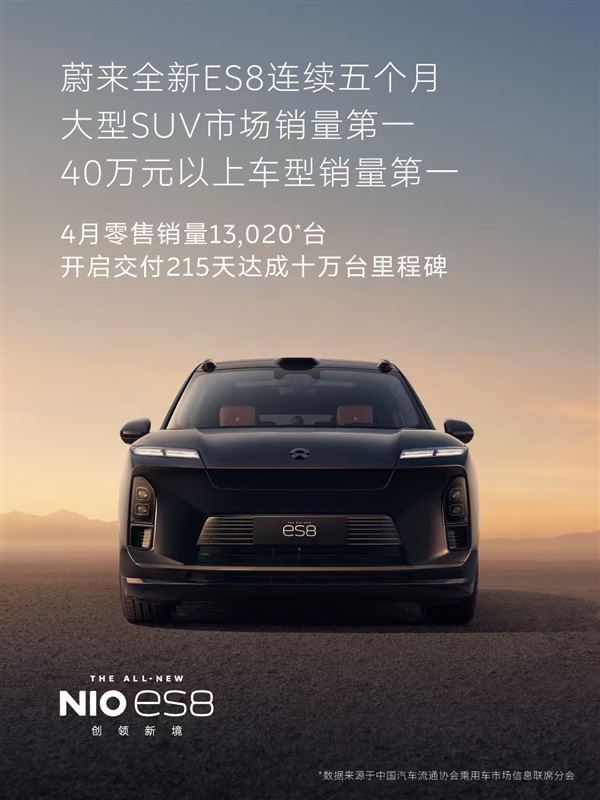 连续五个月斩获大型SUV销量冠军!蔚来全新ES8 4月零售销量13020台