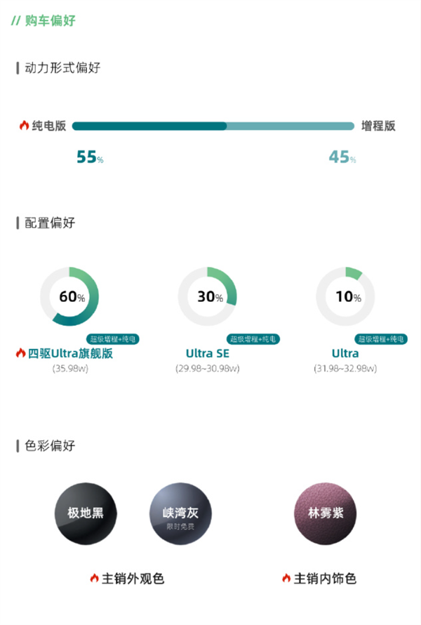 26.98万起售！小鹏GX上市72小时均店订单超30台 进店量暴增300%