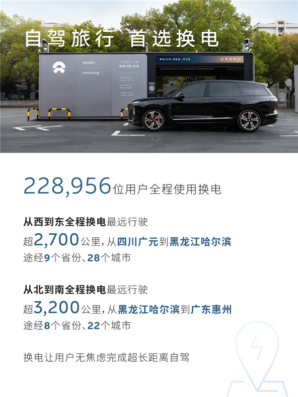 蔚来五一假期用户加电报告出炉：换电超103万次 0.51秒完成一台