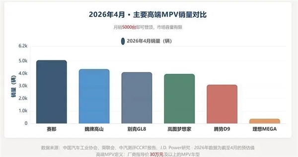 华为9系MPV 想摸着理想MEGA过河