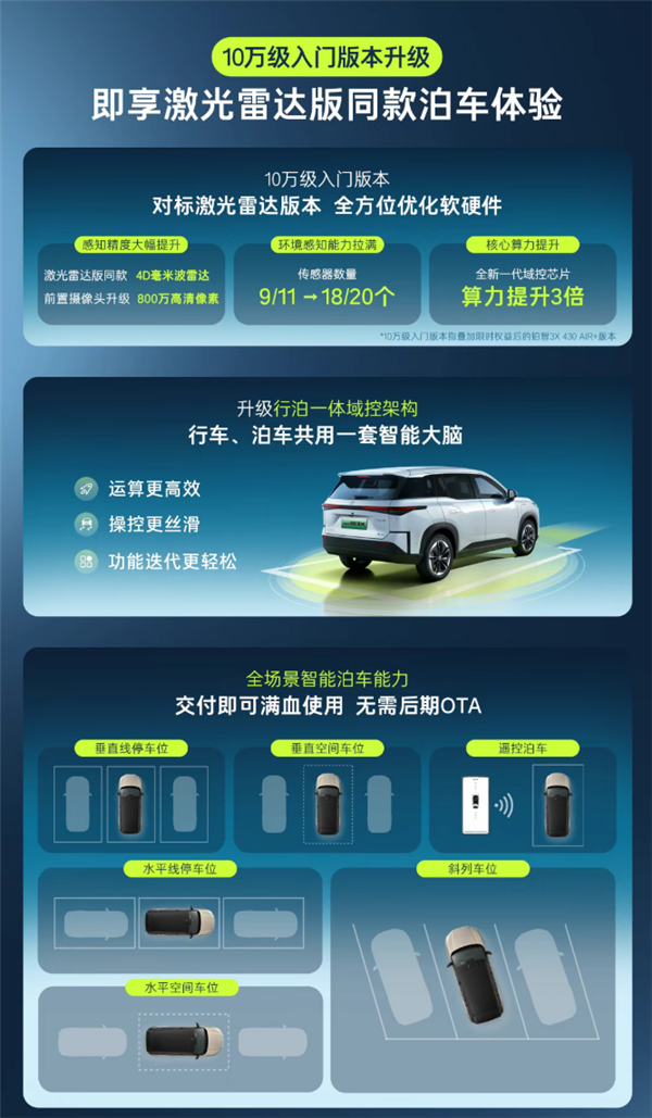 丰田在中国最畅销的纯电SUV 新款铂智3X上市：限时9.48万起