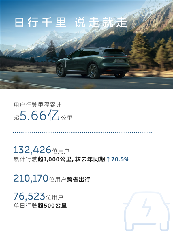 蔚来五一假期用户加电报告出炉：换电超103万次 0.51秒完成一台