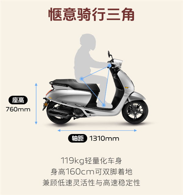 配置比日系厚道 标致姜戈125复古踏板摩托上市：9980起