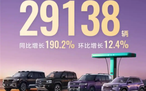 3万辆门槛近在咫尺！方程豹4月销量大涨190% 闪充版车型成增长主力