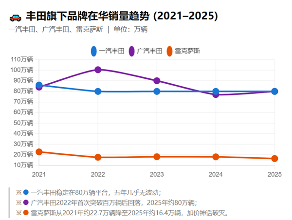日本车企在中国 正加速走向消亡