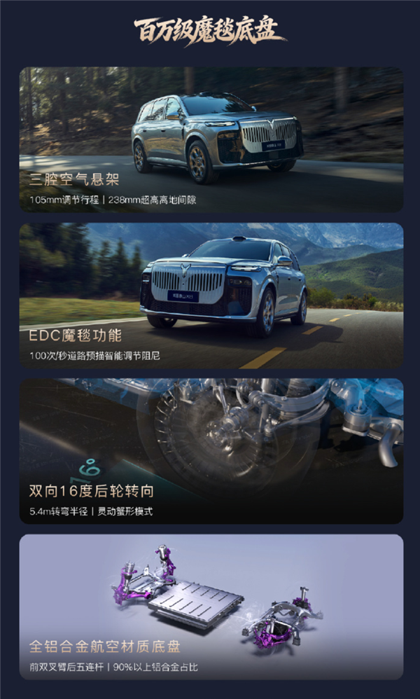 家用SUV硬刚路虎卫士！岚图泰山X8正式上市：29.29万元起