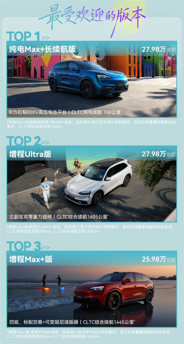 纯电压过增程 问界M6首批用户报告:钟爱副驾零重力座椅