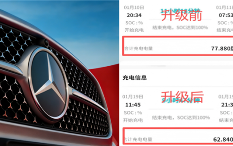 续航少100公里！奔驰EQC召回升级后被锁电 超400位车主联名起诉