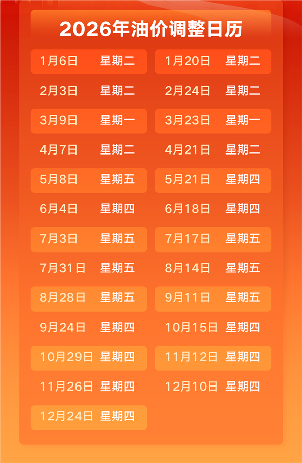 抓紧加油！5月8日油价上调已成定局：加满一箱多花超13元