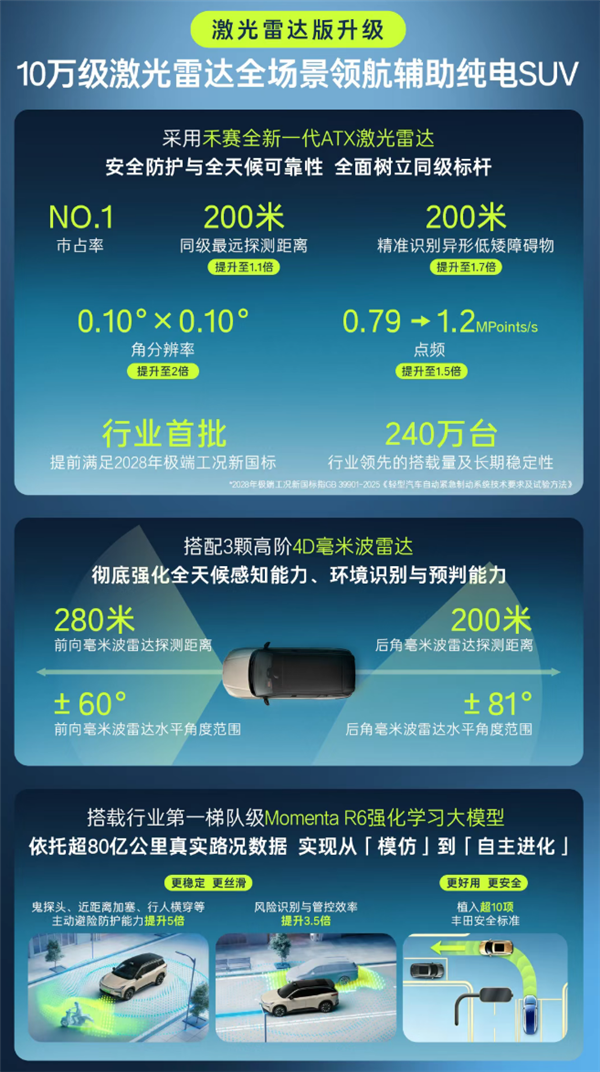 丰田在中国最畅销的纯电SUV 新款铂智3X上市：限时9.48万起