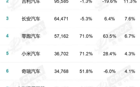 燃油车 真的没人买了
