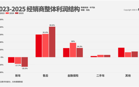 你的信息正被4S店围猎 他们甚至把外卖骑手发展成情报网！