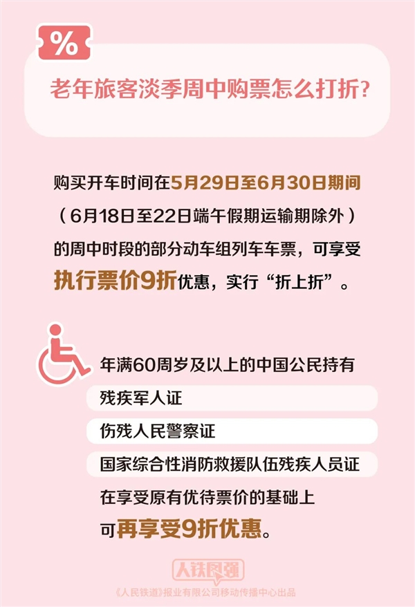 60+岁老人买火车票更便宜了!注意这个小字