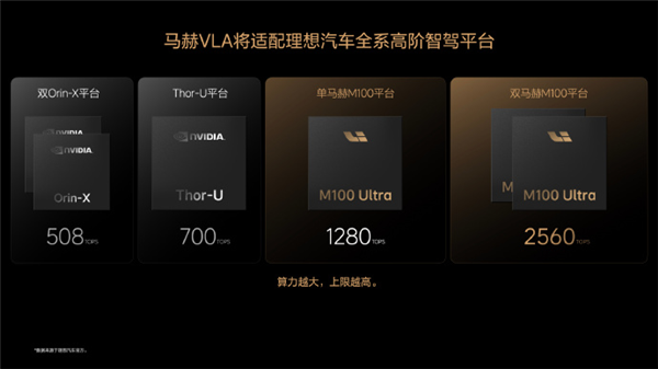 50.98万元！全新理想L9 Livis正式上市：双马赫M100芯片全球最强2560TOPS算力