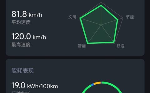 小米YU7续航实测：从北京到内蒙中间一次电不用充