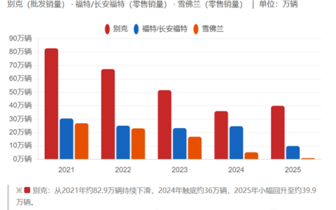 美国车里 也就特斯拉还能在特朗普随行团中充个数
