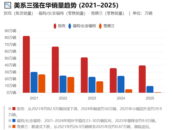美国车里 也就特斯拉还能在特朗普随行团中充个数