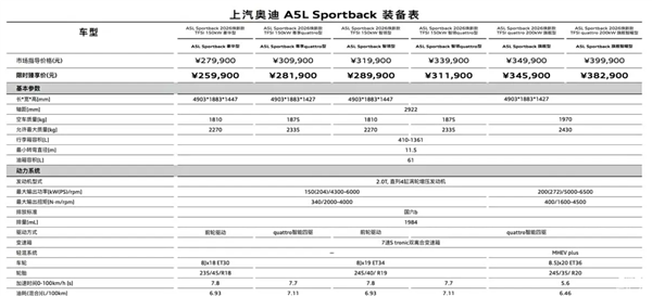 华为智驾+三联屏杀入B级战场！新款奥迪A5L Sportback上市：27.99万起
