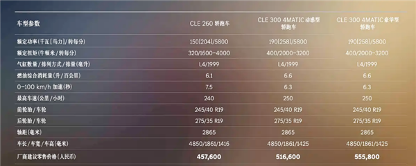 辅助驾驶大升级!新款奔驰CLE正式上市:45.76万起 对标宝马4系