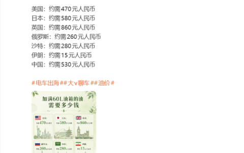 多国加满60升油箱油价对比：伊朗最便宜仅15元 英国最贵860元