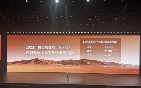 超越奔驰、宝马等传统豪华品牌！腾势2025年成交均价超36万元