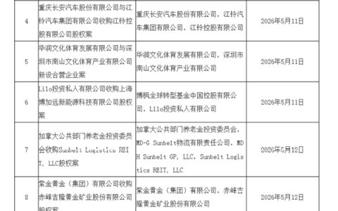 江西国控立场！市监局无条件批准长安收购江铃控股