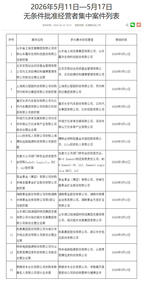 江西国控立场!市监局无条件批准长安收购江铃控股