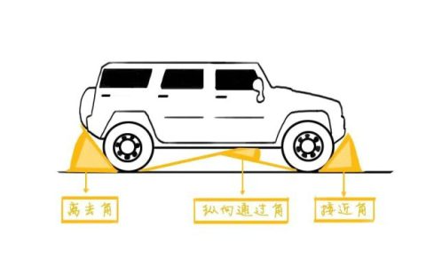 接近角和离去角是什么意思