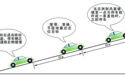 科目二半坡起步技巧有什么正确做法