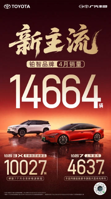 3X破纪录、7首月破4千！广汽丰田铂智蝉联7个月合资新能源销冠