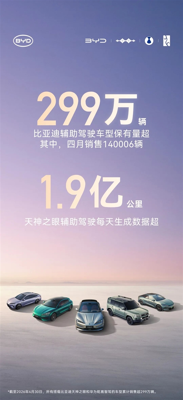 比亚迪辅助驾驶车型超299万辆 天神之眼单日数据1.9亿公里